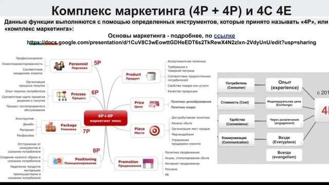 КОМПЛЕКСНЫЙ МАРКЕТИНГ