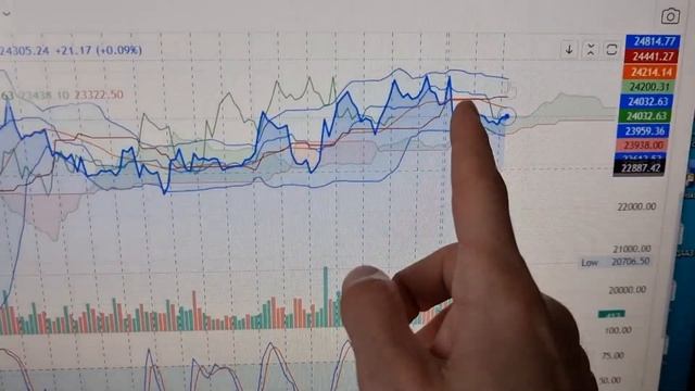 Разбор графика биткоина на 17.08.22 смотреть онлайн
