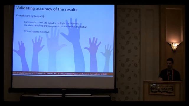 Crunching the Top 10,000 Websites' Password Policies and Controls смотреть онлайн