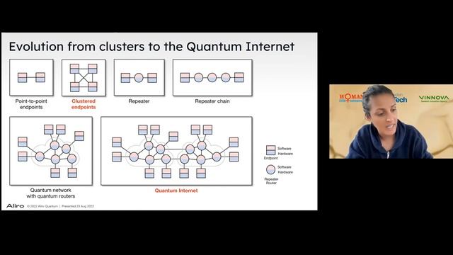 Webinar: Quantum computing and how it will revolutionize the industry смотреть онлайн