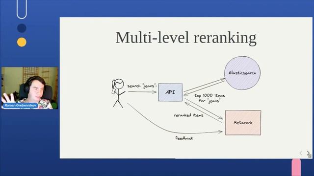ElasticCC: Making Elasticsearch Ranking Personalized смотреть онлайн