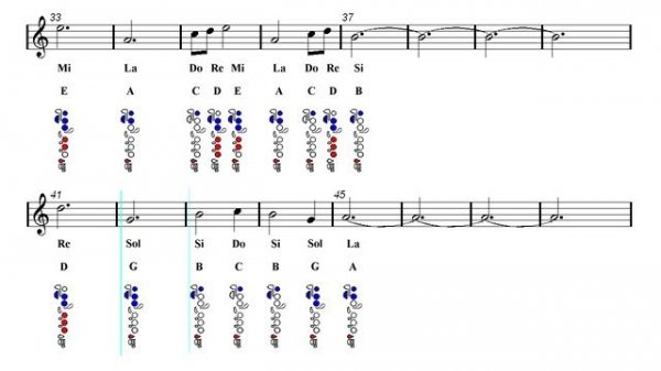 Flute Notes Tutorial - Game of Thrones - Theme (Sheet music)