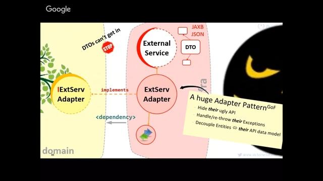 Brainstorming your way from a Monolith to a Clean Architecture (RO) - BJUG @ IBM - 22 feb смотреть онлайн