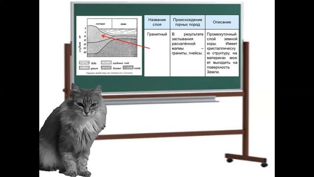 Строение земной коры. География 5 класс смотреть онлайн