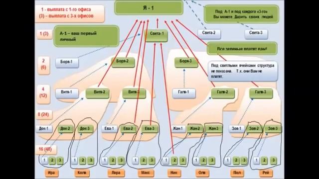 Dream Club   Дрим Клаб быстрая  Презентация Маркетинга