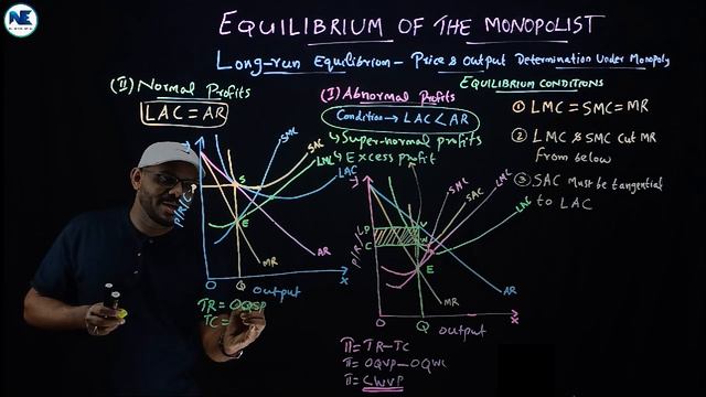 PART B - NORMAL PROFIT - MONOPOLY EQUILIBRIUM IN THE LONG-RUN - DIAGRAMMATIC ANALYSIS-MICROECONOMIC смотреть онлайн
