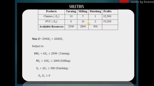 Maximization Problem with Excel and R part 1 смотреть онлайн