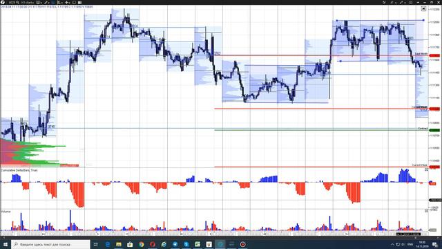 Торговля по объёму смотреть онлайн
