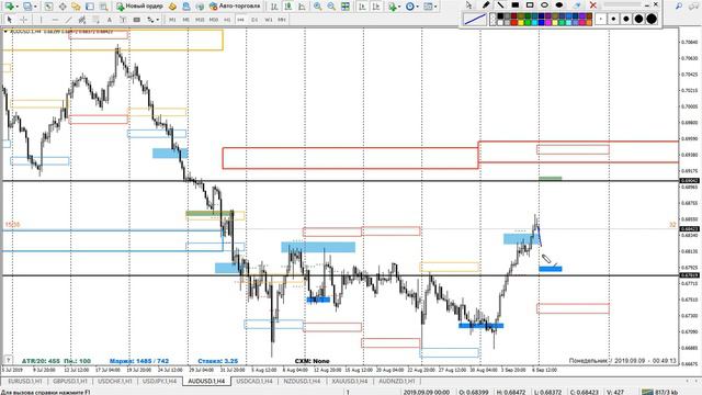 09.09.2019. Обзор рынка. Ослабление USD? | Феликс Хогоев | 95 Finance | Трейдинг в открытую | Форек смотреть онлайн