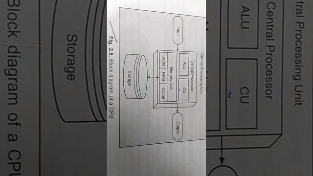 CPU | Block diagram of a CPU | Central processing unit of a CAD system|computer graphics смотреть онлайн