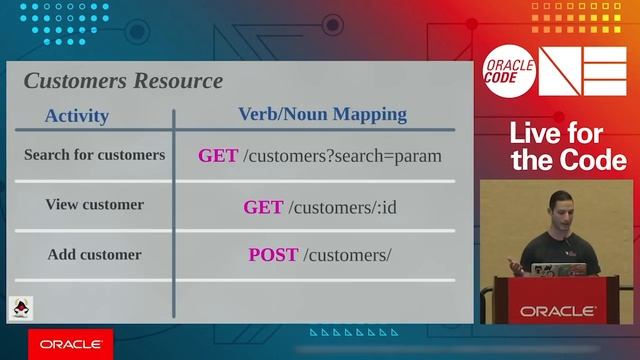 Effective Design of RESTful APIs смотреть онлайн