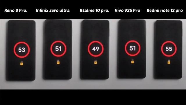 Infinix Zero Ultra Vs Realme 10 Pro Plus, Redmi Note 12 pro,Vivo V25Pro,Reno 8Pro Battery Drain Tes смотреть онлайн