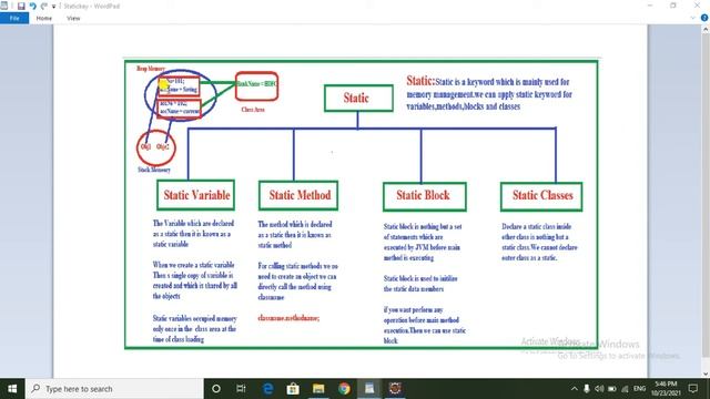 Static Keyword in Java смотреть онлайн