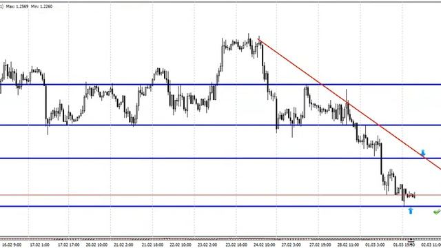 GBPUSD 02.03.2017 смотреть онлайн