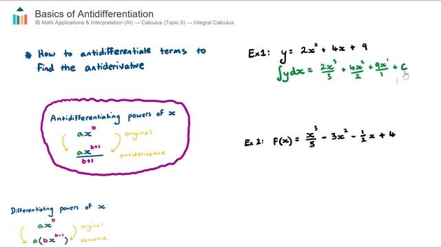 Basics of Antidifferentiation [IB Math AI SL/HL] смотреть онлайн