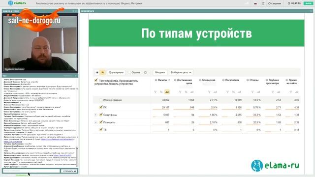 Как анализировать рекламу в Яндекс Директ и повысить её эффективность. смотреть онлайн