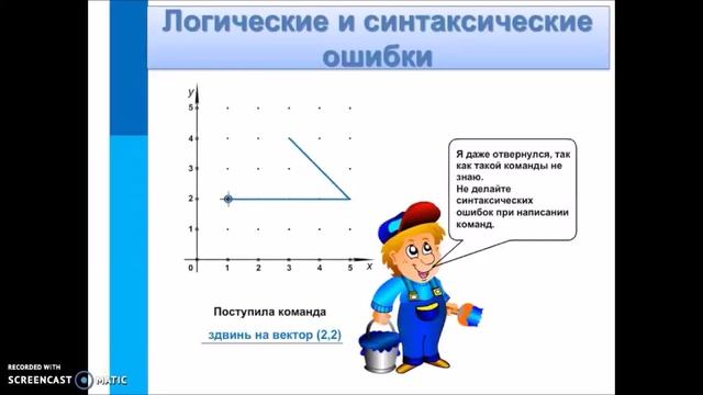 Урок: Исполнитель Чертежник. Пример алгоритма смотреть онлайн