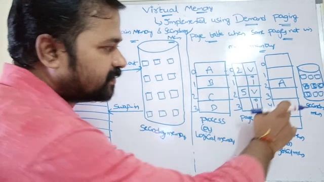 Virtual Memory or Demand Paging or Page Faults in operating systems смотреть онлайн