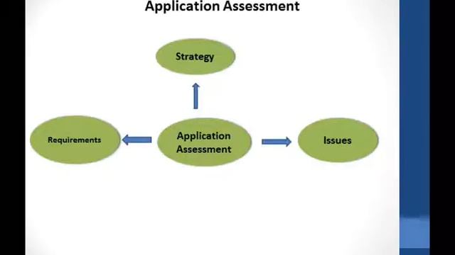 Why Oracle BPM Preferable On Oracle Process Workflow смотреть онлайн