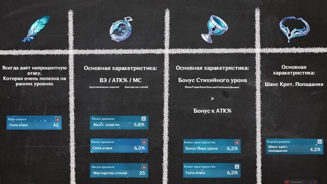 Как легко повысить урон новичку! Гайд по прокачке и урону в Геншине. смотреть онлайн