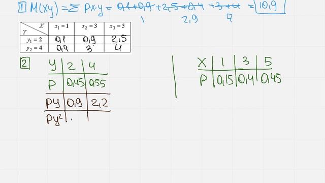 Корреляция и ковариация двумерной случайной величины