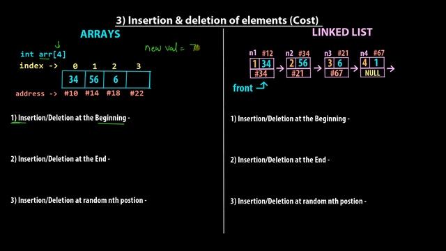 Array vs Linked List - Pros & Cons | Which data structure is better & when ? | DSA смотреть онлайн