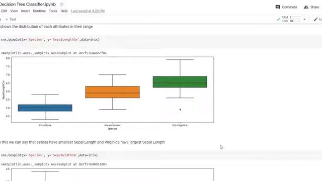 Decision Tree Classifier for Iris Dataset || The Spark Foundation || смотреть онлайн