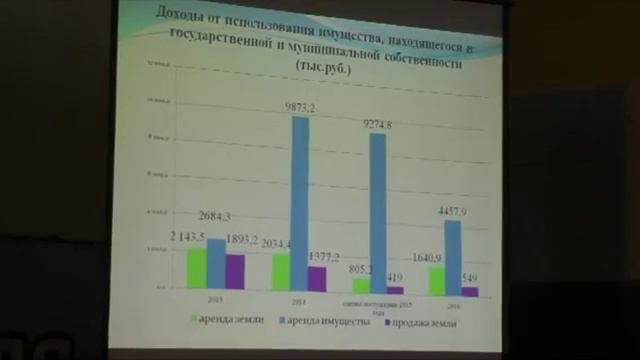 Антикорупция 08.12.2015 часть2.mp4 смотреть онлайн