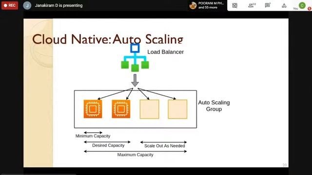 Webinar on Microservices Architectures for DevOps : Kubernetes and Docker смотреть онлайн