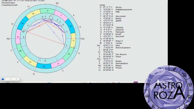 Вопросы партнерства и отношений в хорарной астрологии. Хорары касательно 7 дома. смотреть онлайн