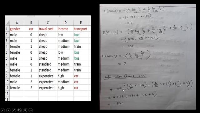 id3 Algorithm in Machine Learning Bangla || Decision Tree Classification in Machine Learning смотреть онлайн