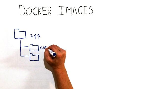 Tutorial de Kubernetes #1 - Introducción a los microservicios y a Docker смотреть онлайн