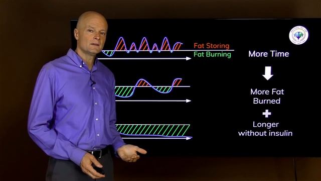 Best Time To Fast For Weight Loss & Autophagy смотреть онлайн