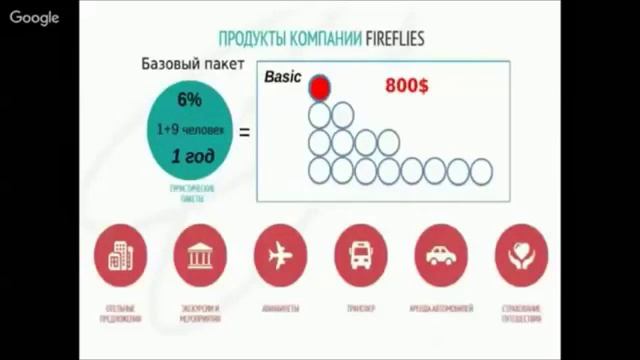 Свадебное путешествие как ПОДАРОК и не только смотреть онлайн