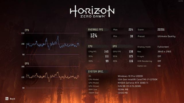 [Horizon Zero Dawn]RTX 3080 Ti-I7 12700K 5 GHz 4K DX12 Ultimate Quality DLSS 2.4 Benchmark смотреть онлайн