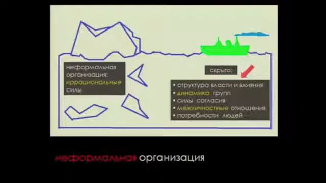 Внедрение Изменений в Отдел Продаж Татьяна Кроткова смотреть онлайн