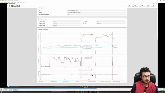 Colorful iGame RTX 3080 Ultra OC Unboxing and Performance Analysis - Temperature & frequencies. смотреть онлайн