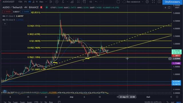 Vechain прогноз 2021, Биткоин прогноз, CHZ, DIA, ZEC, NEAR, 1INCH, SUPER, AUDIO, STX, AION, MKR, XR смотреть онлайн