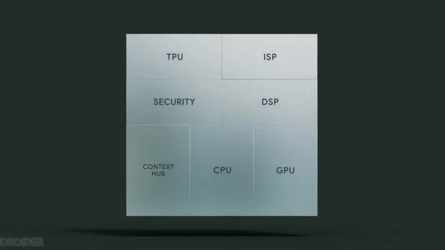 Google Pixel 8 Pro - WOW! смотреть онлайн