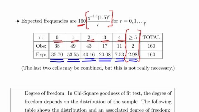 Chi Square Goodness of Fit Test for the Poisson Distribution смотреть онлайн