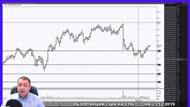 Обзор Акции США на СПБ на 23 декабря. смотреть онлайн