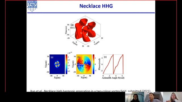 Optimization of a laser beam using HASO EUV смотреть онлайн