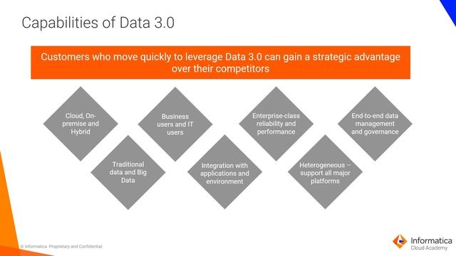 Module 1 Introduction to Informatica Cloud смотреть онлайн