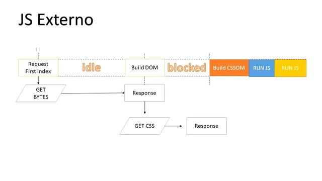 3. Optimizar CSS Y JS y Entendiendo la Asincronia en el Navegador смотреть онлайн