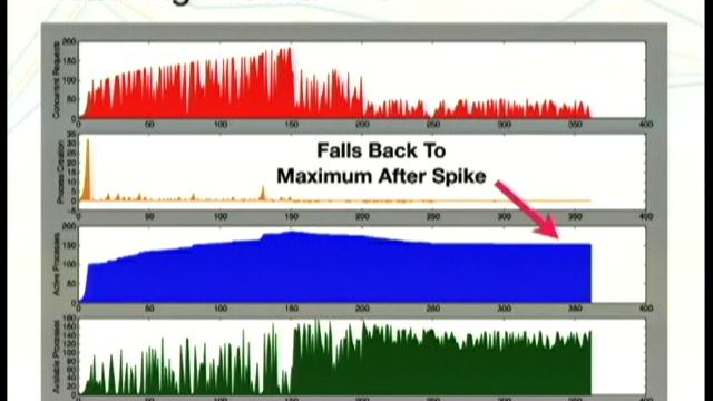 Making Apache suck less for hosting Python web applications. смотреть онлайн