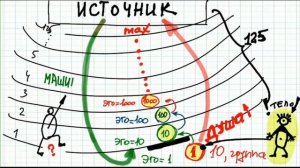 Когда же придет Мессия (Машиах)?