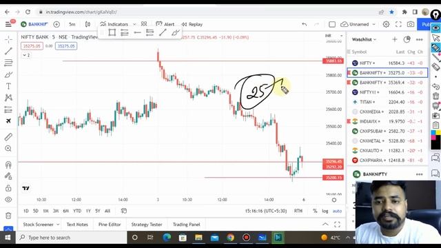 Know All About OTM Options Buyer Psychology | IFW Options Trading смотреть онлайн