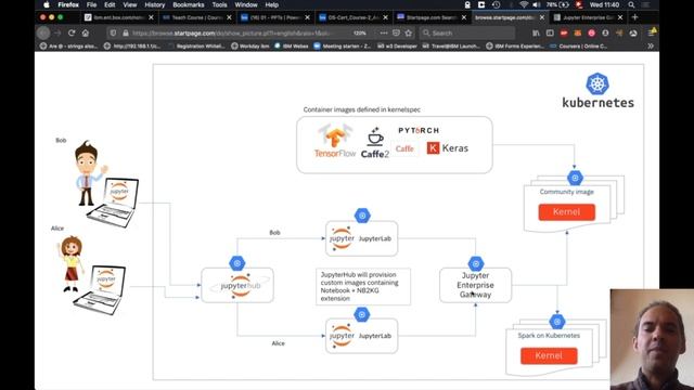 Jupyter for NOOBS (3/3) - Jupyter Architecture, Jupyter Enterprise Gateway on Kubernetes смотреть онлайн