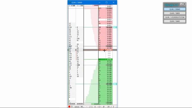 Что такое стакан на бирже? смотреть онлайн