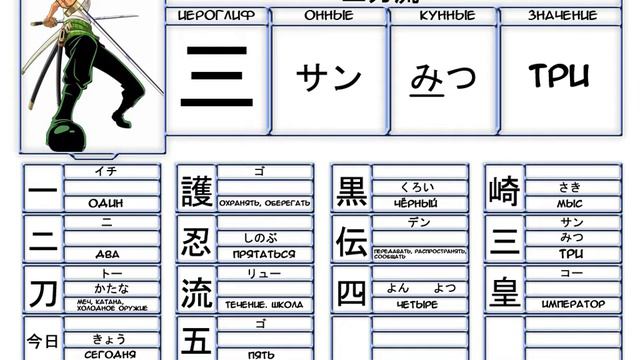 Уроки Японского Языка для Отаку \ Урок 3 Числа Ч.1 \ by Orb_Master смотреть онлайн